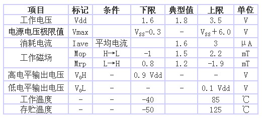 表1 AS-M15型的規格一覽表（品名共通，Ta＝25℃、 Vdd＝1.8V）