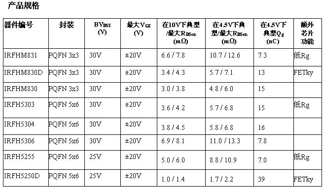 這是一個表格！