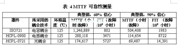 一款光、電感和電容數字隔離器的MTTF