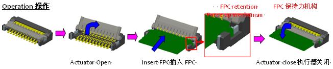 0.2毫米間距，0.9毫米高度FPC 零插入力連接器