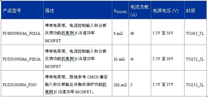 FDDS100H06_F085、FDBS09H04A_F085A、FDDS10H04A_F085A  
