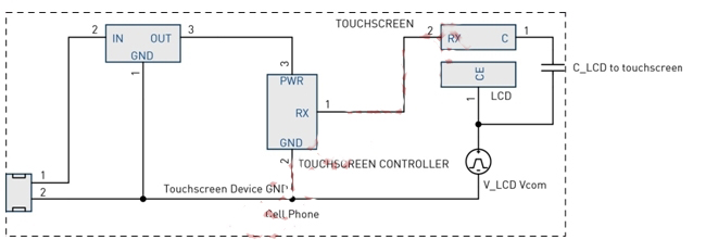 圖4：LCD Vcom干擾耦合模型。