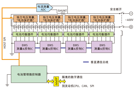 針對多電池數量應用的電池管理系統。