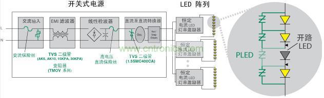 Littelfuse 使得 LED 照明產品具備高可靠性、低維護性并延長其使用壽命