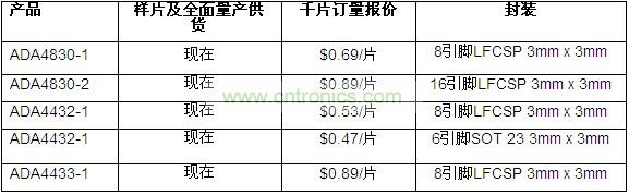 供貨、報價與配套產品