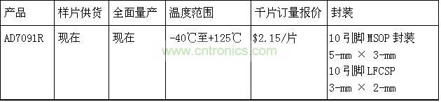報價、供貨與配套產品