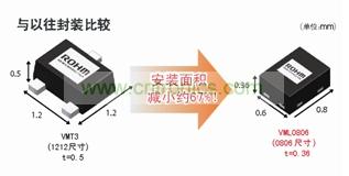 型元件、引進高精度封裝加工技術