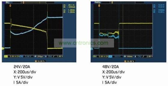 圖4：(a)額定電壓下的雙金屬片保護器。(b)2倍額定電壓下的雙金屬片保護器
