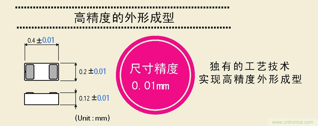 大幅度提高尺寸精度，可以實現高精度的外形成型
