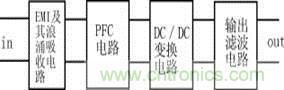 新型低污染、高效率、低應力、低輸出紋波開關電源的原理框圖