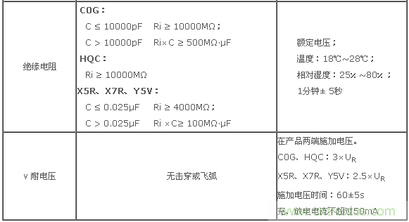 二、基本電性能