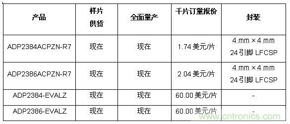 供貨、報價與配套產品 