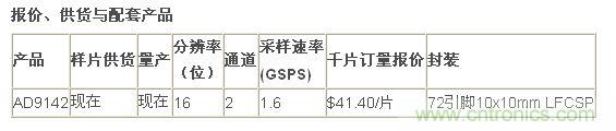 報價、供貨
