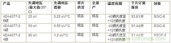 供貨、報價與配套產品