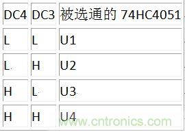 DC3、DC4譯碼表