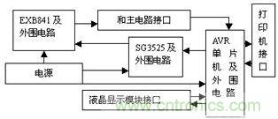 檢測、控制板框圖