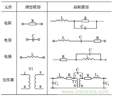 電阻、電容、電感及變壓器的高頻等效模型