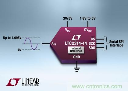 采用纖巧8引線ThinSOT-23封裝的14 位、4.5Msps SAR ADC 