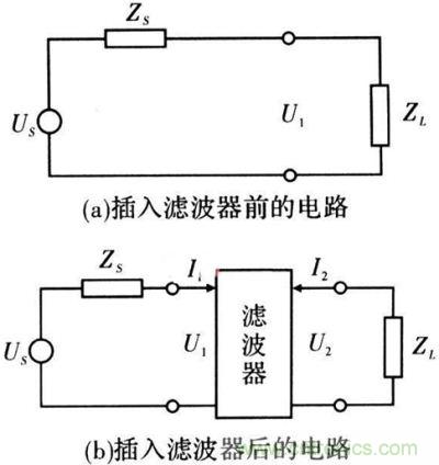 插入濾波器前、后的電路