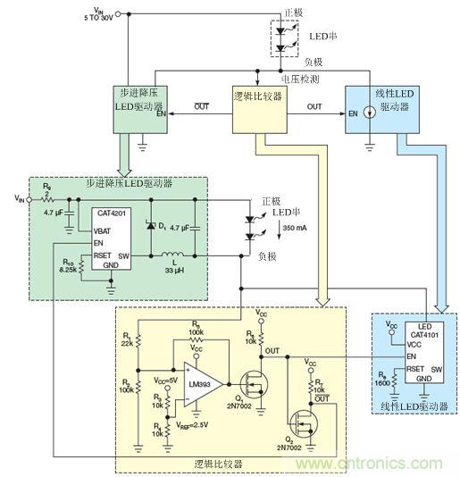 LM393比較器監測LED串的低側電壓，并使能降壓穩壓器(CAT4201)或線性穩壓器(CAT4101)