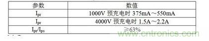 Ipr、Ips、Ipt