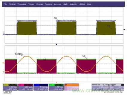 為Q1至Q4IGBT提供的柵極驅動信號，以及經過L1-C1-L2濾波器之后的輸出AC正弦電壓