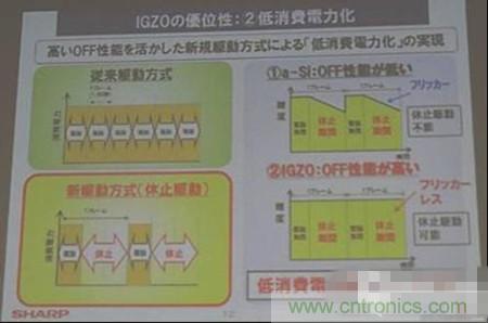 IGZO為什么能夠省電？
