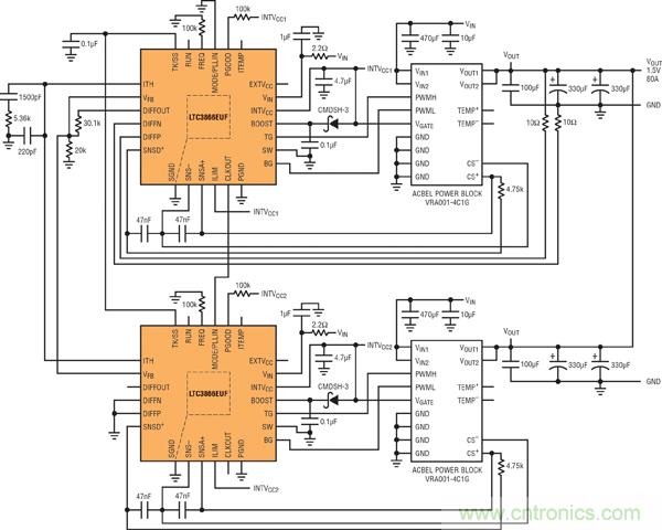 圖7：基于并聯LTC3866和電源構件的高效率、1.5V/80A電源
