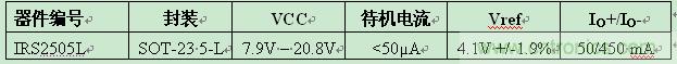 IR推出5引腳SOT-23封裝業內最小PFC升壓IC ，大減器件數