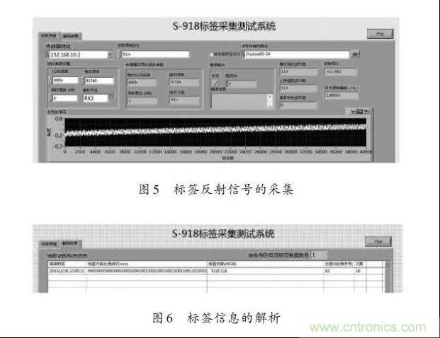 圖5、6：標簽反射信號的采集