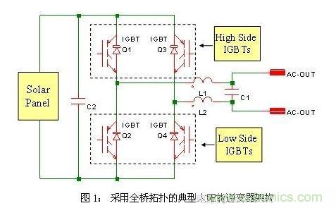 使功耗降至最低，太陽能逆變器IGBT怎么選？