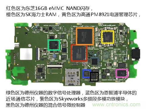 揭秘八核X8 SoC真面目，智能手機Moto X詳細拆解！