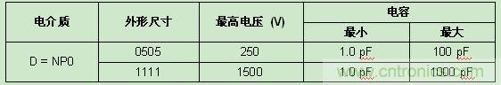 Vishay發布高頻RF應用新款SMD MLCC，Q值超2000
