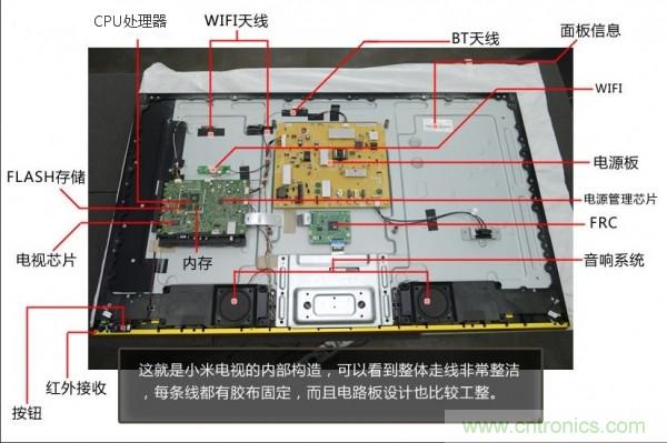 “價格戰”失??！2999小米電視拆解看做工