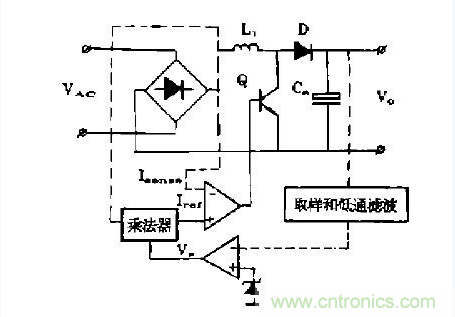 工程師推薦：低諧波、高功率因數AC/DC開關電源變換器設計