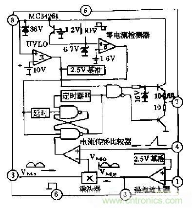 工程師推薦：低諧波、高功率因數AC/DC開關電源變換器設計