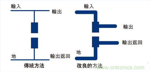 PCB布局的關鍵！教你一次搞定PCB布局