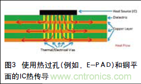 工程師推薦必看！開發高質量PCB設計指南