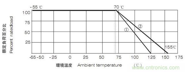 工程師經驗：設計中片式電阻的選擇應注意哪些事項？