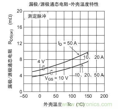 工程師分享：如何選擇合適的MOSFET器件？