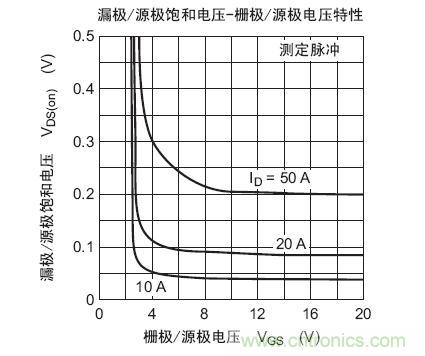 工程師分享：如何選擇合適的MOSFET器件？