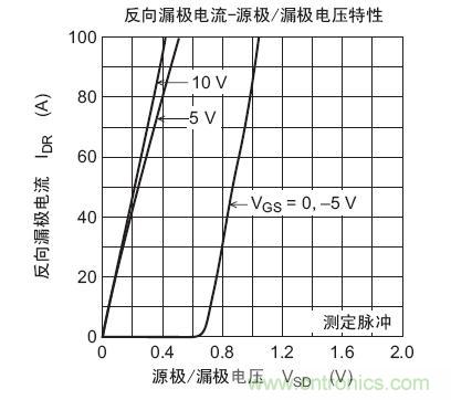 工程師分享：如何選擇合適的MOSFET器件？
