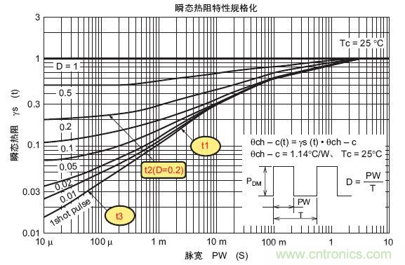 工程師分享：如何選擇合適的MOSFET器件？