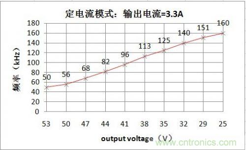 PCB布局該這么做！150W LED驅動電源拆解學習