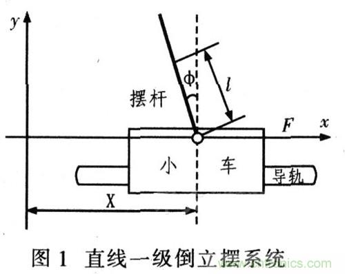 就那么簡單！DIY屬于自己的“賽格威”平衡車
