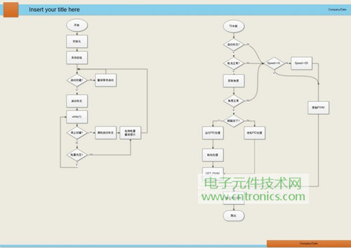 就那么簡單！DIY屬于自己的“賽格威”平衡車