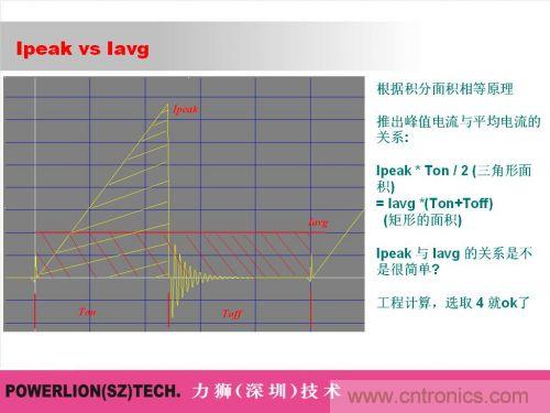 由簡到難，大師教你一步一步設計開關電源