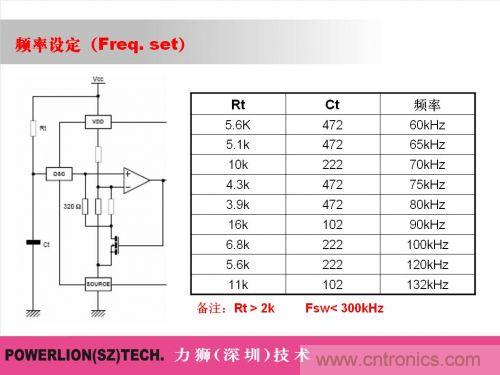 由簡到難，大師教你一步一步設計開關電源