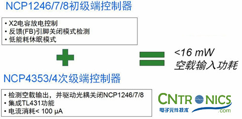 我們都是節約高手！巧用安森美半導體降低待機能耗方案！