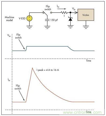 基本的限壓電路可以防止過壓損壞。雖然消除了高瞬態電壓，但代之以幾個安培的浪涌電流可能會導致系統中出現其它問題